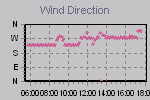 Wind Direction Thumbnail