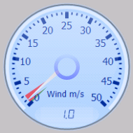 Wind Gauge