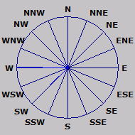 Wind Rose